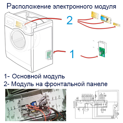 Расположение электронного модуля в стиральной машине.